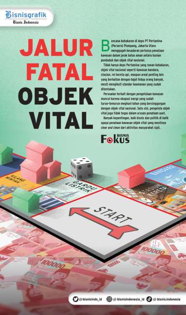 KAWASAN HUNIAN : Jalur Fatal Objek Vital