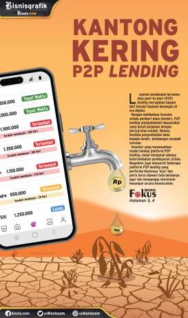 DANA INVESTOR : Kantong Kering P2P Lending