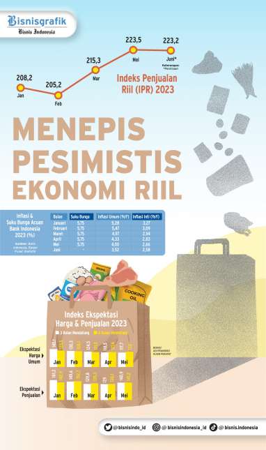 PENJUALAN ECERAN : Menepis Pesimistis Ekonomi Riil