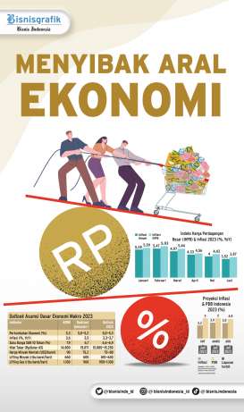 PROSPEK PDB INDONESIA : Menyibak Aral Ekonomi