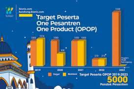 Infografis: Target Program OPOP 2023 Sudah Terpenuhi
