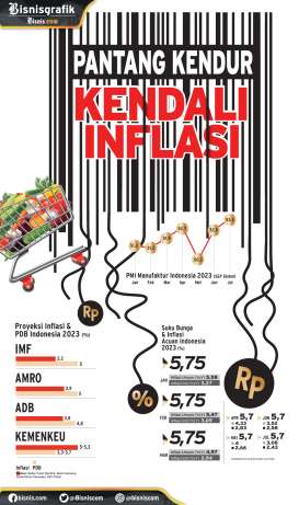 INDEKS HARGA KONSUMEN : Pantang Kendur Kendali Inflasi