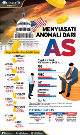 STABILITAS PASAR KEUANGAN : Menyiasati Anomali dari AS