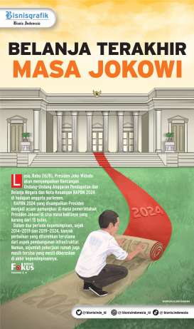 NOTA KEUANGAN RAPBN 2024 : Belanja Terakhir Era Jokowi