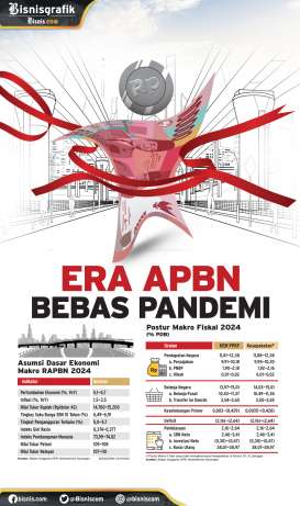 FISKAL NEGARA 2024 : Era APBN Bebas Pandemi