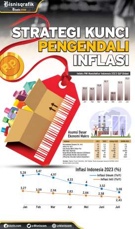 INDEKS HARGA KONSUMEN : Strategi Kunci Pengendalian Inflasi