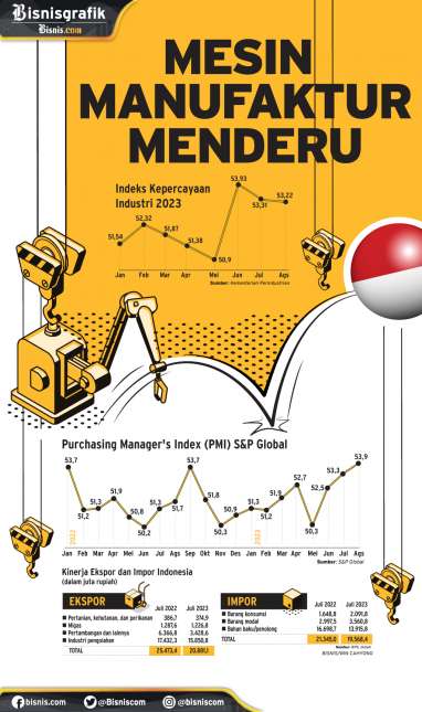 Mesin Manufaktur Menderu