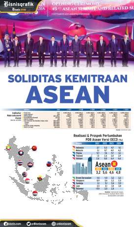 KTT ASEAN : Soliditas Kemitraan Asean