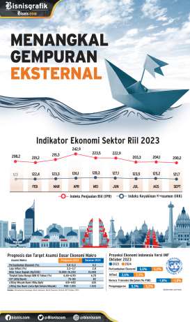 PERTUMBUHAN EKONOMI : Menangkal Gempuran Eksternal