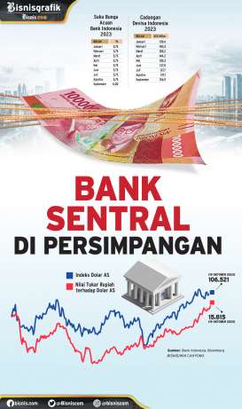 KEBIJAKAN MONETER : Bank Sentral di Persimpangan