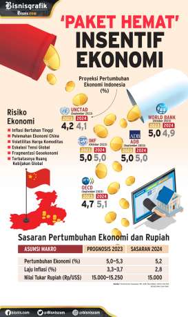 KEBIJAKAN STIMULUS : 'Paket Hemat' Insentif Ekonomi