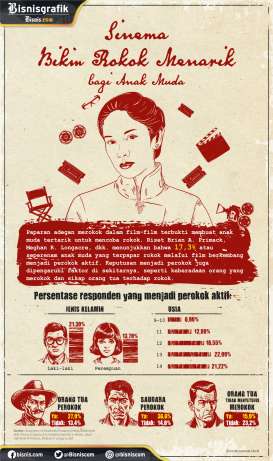 Paparan Film Suburkan Bibit-Bibit Perokok Muda