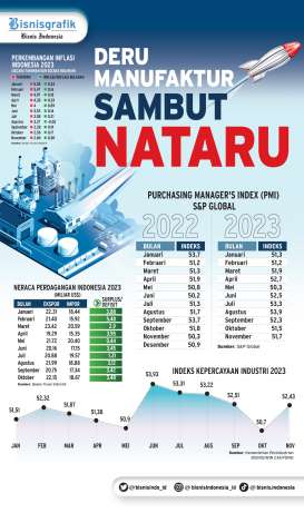 PEMULIHAN EKONOMI : Deru Manufaktur Sambut Nataru