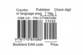Apa itu ISBN? Berikut Ini Struktur, Fungsi, dan Cara Membuatnya