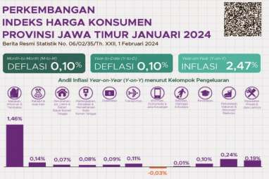 Ringkasan Inflasi dan Deflasi Jatim pada Januari 2024