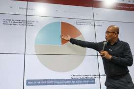 Update Hasil Rekapitulasi Pilpres per 12 Maret: Prabowo 59,25%, Ganjar 22,78%, Anies 17,97%