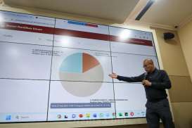 Prabowo Unggul di Kuala Lumpur, Anies Raih 38,71% dan Ganjar 9,3% Suara