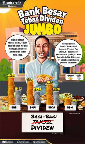 Dividen Besar Bank Jumbo BBRI, BMRI, BBCA dan BBNI