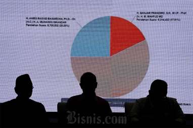 Update Hasil Rekapitulasi KPU 37 Provinsi: Anies-Imin 25,08%, Prabowo-Gibran 58,62%, Ganjar-Mahfud 16,30%