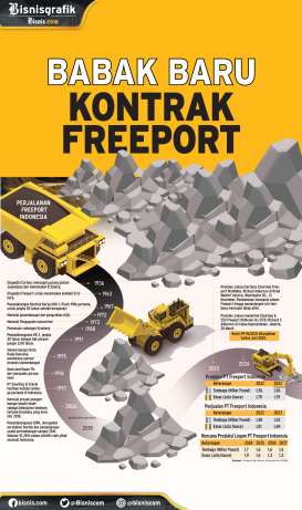 PERTAMBANGAN : Babak Baru Kontrak Freeport