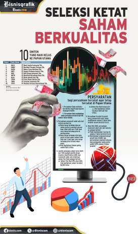 ATURAN BEI : Seleksi Ketat Saham Berkualitas