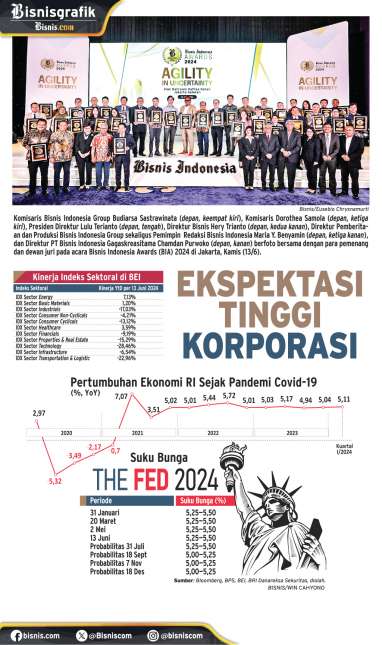 PROSPEK 2024 : Ekspektasi Tinggi Korporasi