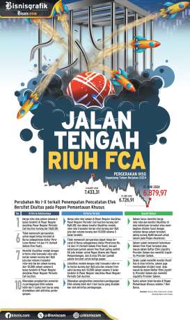 ATURAN BURSA : Jalan Tengah Riuh FCA