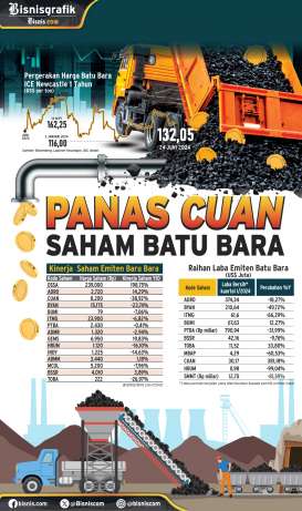 STRATEGI INVESTASI : Panas Cuan Saham Batu Bara