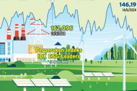 Daftar Saham Ramah Lingkungan dengan Skor Tertinggi di Indeks ESG Leaders 2024