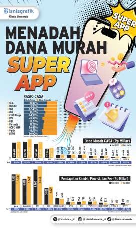 PERBANKAN DIGITAL : Menadah Dana Murah Super App