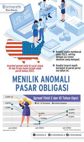 INSTRUMEN INVESTASI  : Menilik Anomali Pasar Obligasi