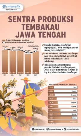 PEREDARAN ROKOK ILEGAL : Menutup Celah Distribusi