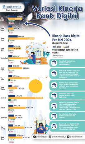 PERSAINGAN BISNIS    : Adu Modal Bank Digital