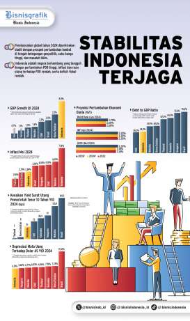 KEBIJAKAN BUNGA BI    : Pasar Surat Utang Tetap Berseri