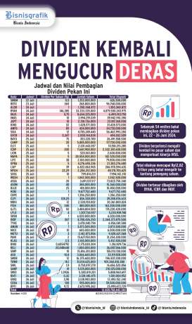 PROSPEK PASAR   :  Aliran Deras Dividen ke Kantong Investor