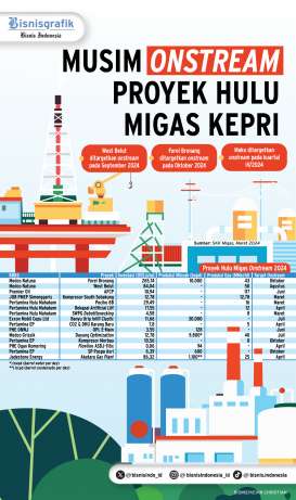 LIFTING MIGAS : Asa dari Natuna Selatan