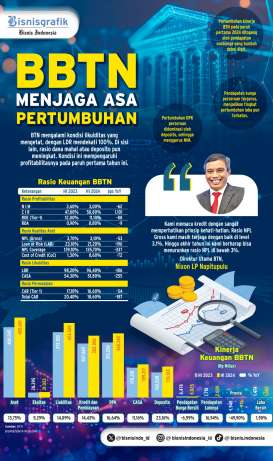 REKOMENDASI SAHAM  : Asa Tersisa BBTN