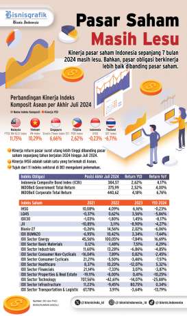 INSTRUMEN INVESTASI    : Menerka Arah Pasar Agustus