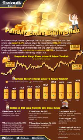 Kilau Emas Terus Berpendar