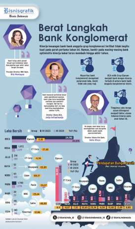 KINERJA KEUANGAN    : Berat Langkah Bank Konglomerat