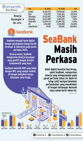 KINERJA PERBANKAN  :  Seabank & Pembuktian Bank Digital