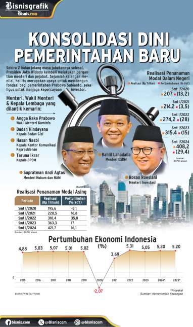 RESHUFFLE KABINET : Konsolidasi Dini Pemerintahan Baru