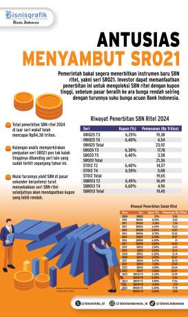 INSTRUMEN INVESTASI    : Mengukur Ulang Daya Tarik SR021