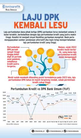 DANA PIHAK KETIGA   : Waswas Gegara Likuiditas