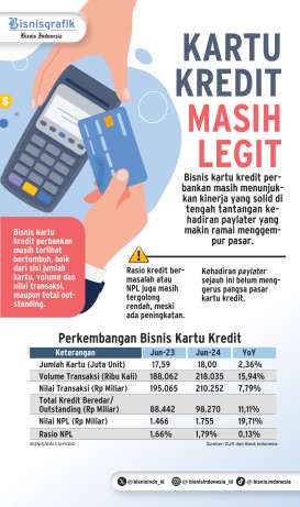 BISNIS PERBANKAN : Taji Kartu Kredit Belum Tumpul