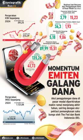 PASAR MODAL : Momentum Emiten Galang Dana