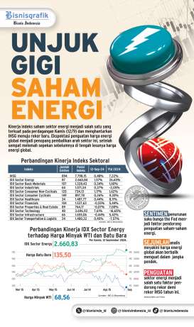 ULASAN SEKTORAL  : Unjuk Gigi Saham Energi