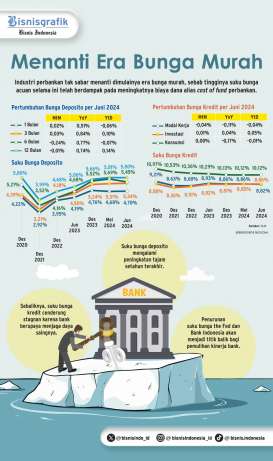 SUKU BUNGA THE FED   : Harap-Harap Cemas perbankan