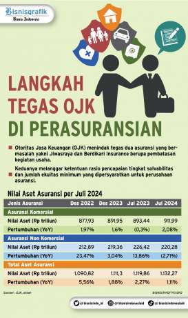 PERUSAHAAN ASURANSI : Menguji Taji Pengawasan OJK