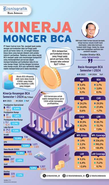 REKOMENDASI PASAR    : Arah Saham BBCA Usai Sentuh Rekor